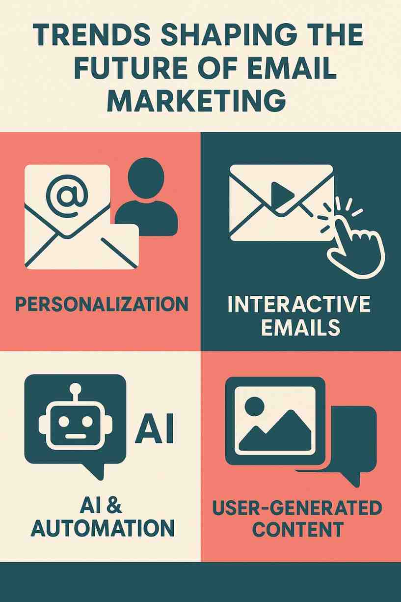 What Trends Are Shaping the Future of Email Marketing?