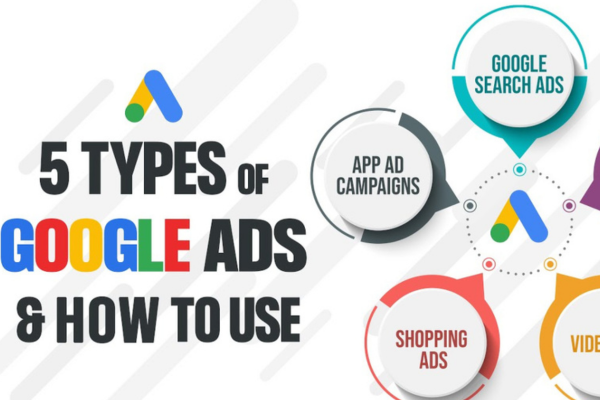 What are the different types of Google Ads campaigns?