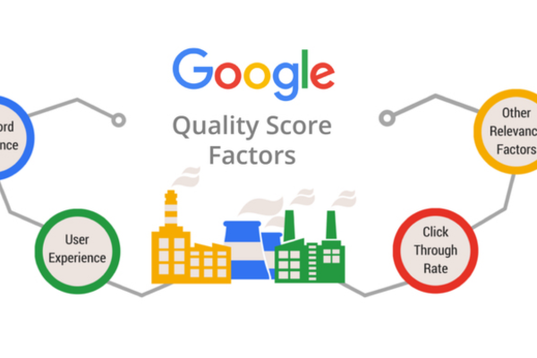What factors affect Quality Score?