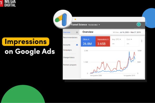 What are impressions in Google Ads?