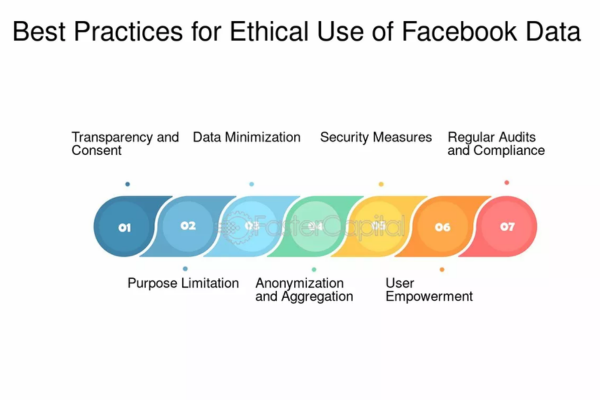 What ethical concerns are raised by Facebook’s data practices?