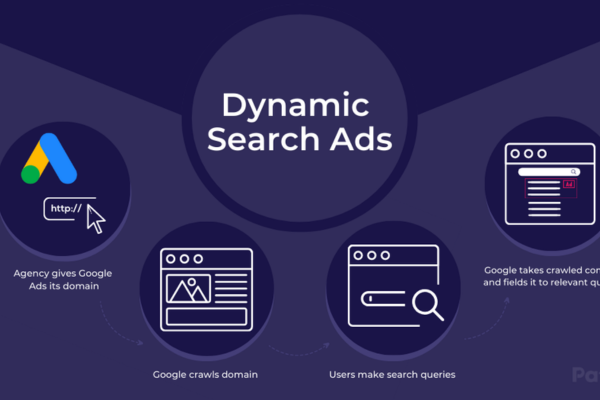 What are dynamic search ads?