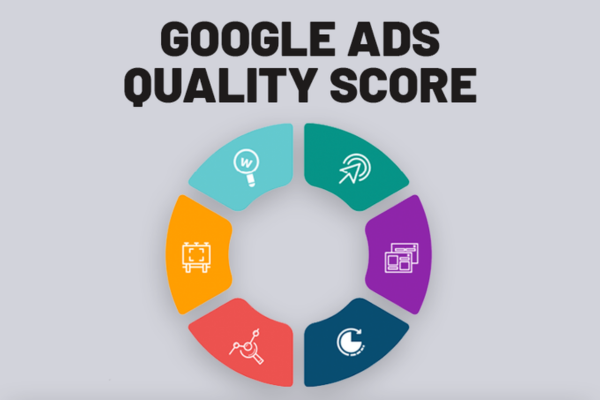 How to optimize for Quality Score?