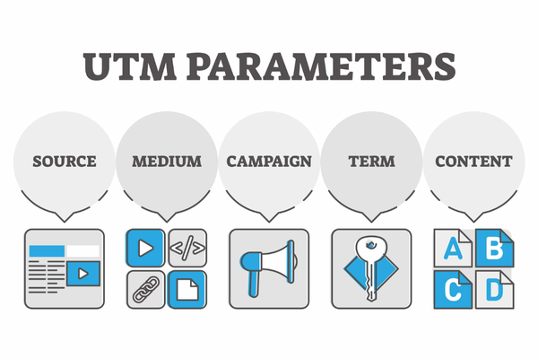 How to set up UTM parameters?