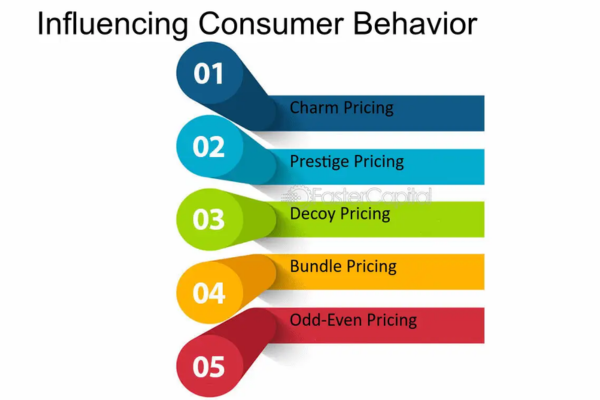 How does Pinterest influence consumer behavior?
