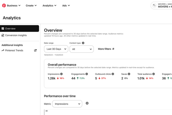 What is Pinterest Analytics, and how is it useful?