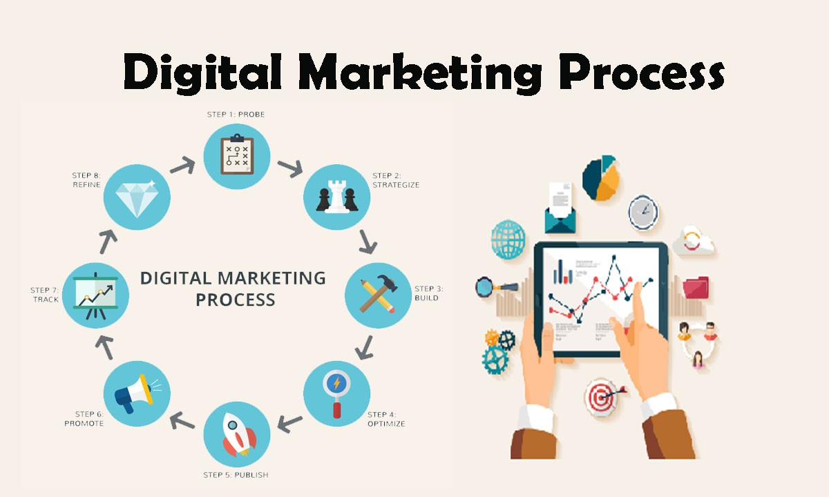 How to Do Digital Marketing?