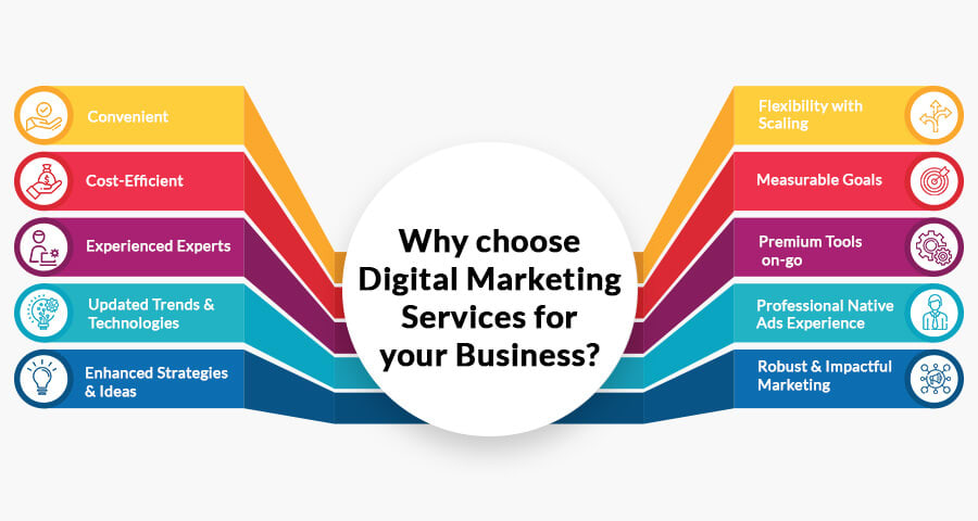 How to Start Digital Marketing Business?