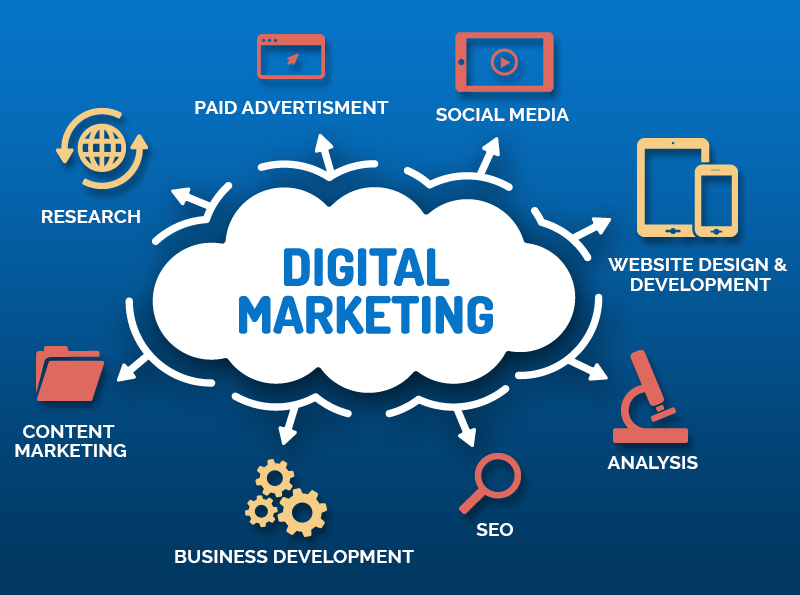 How to Become a Digital Marketer?