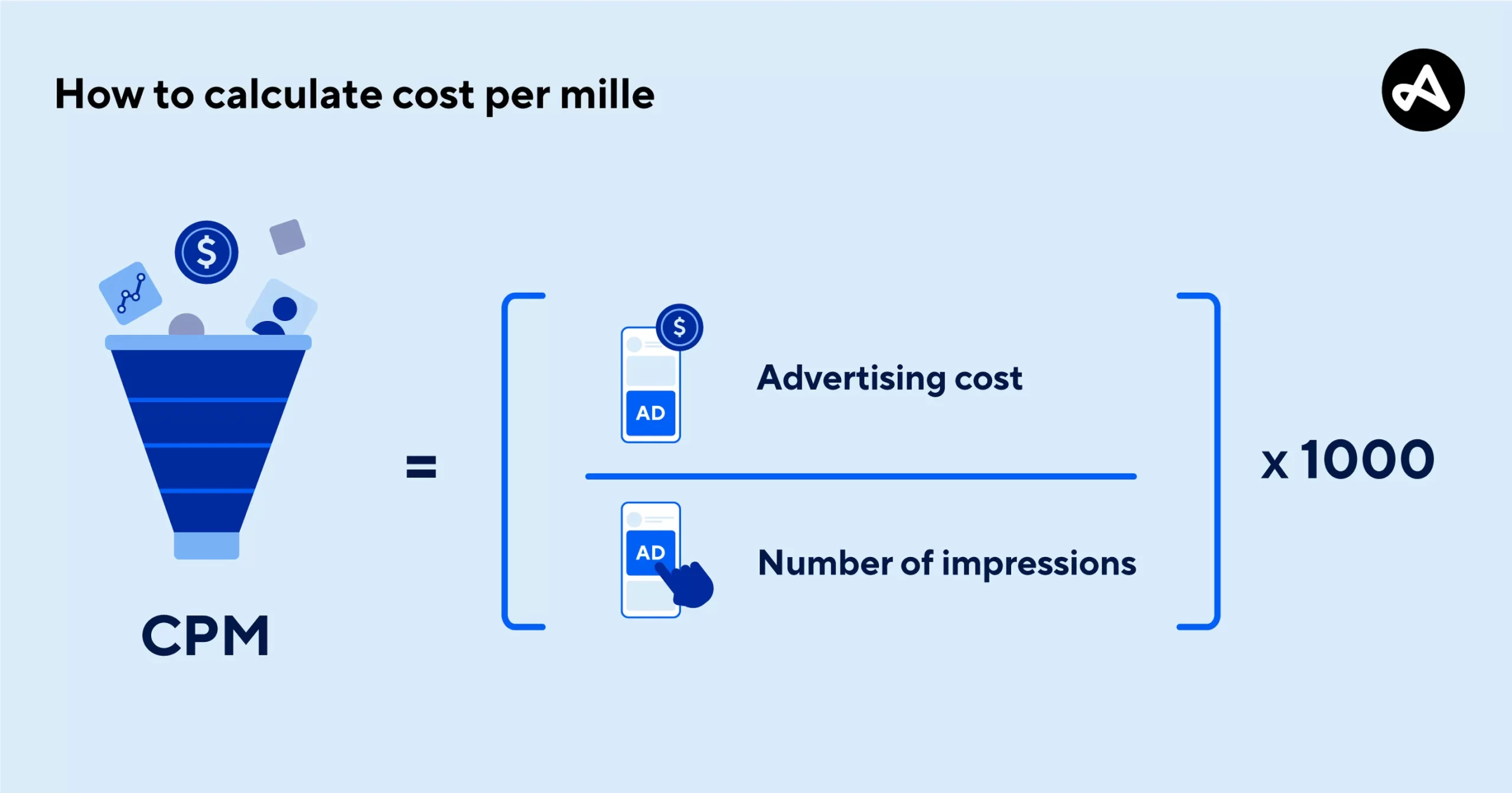 What Is CPM in Digital Marketing